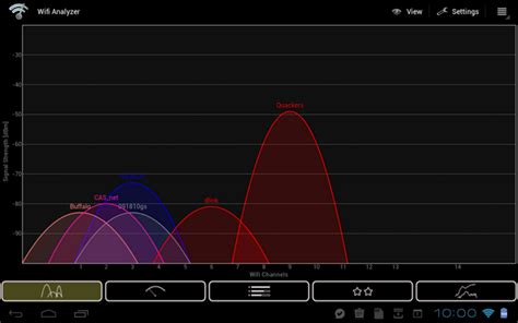 router quel chanel utiliser|how do router channels work.